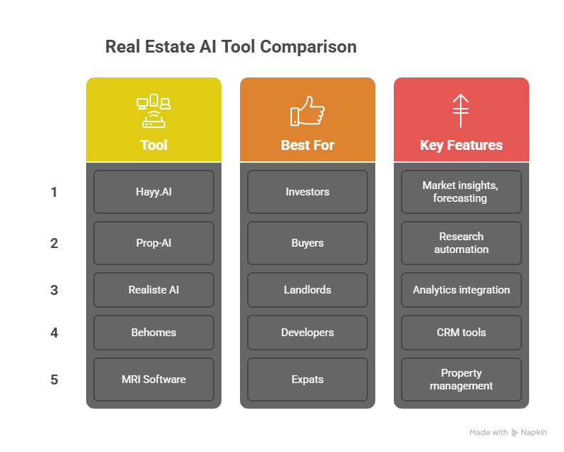 Best AI Apps Property Market