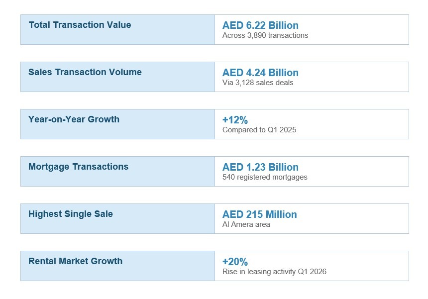 April 2026 Key Market Figures